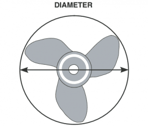 prop diameter